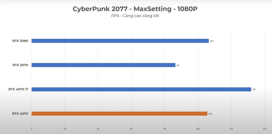 CyberPunk 2077