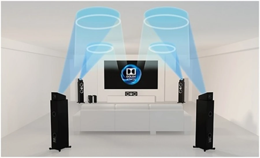 So sánh âm thanh Dolby với các định dạng âm thanh khác