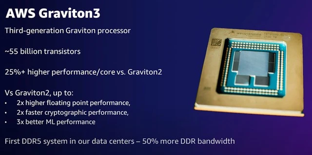 Amazon giới thiệu CPU ARM mạnh nhất
