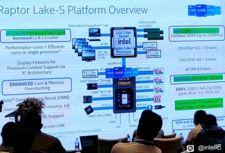 intel-raptor-lake-ro-ri-thinkpro