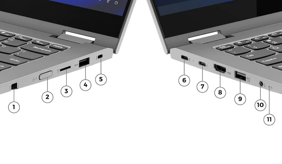 Lenovo ThinkBook 14s Yoga Gen 2 được trang bị đa dạng các cổng kết nối