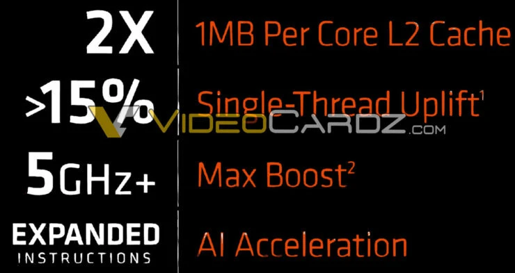 Bộ vi xử lý máy tính để bàn Ryzen có tên mã là Raphael
