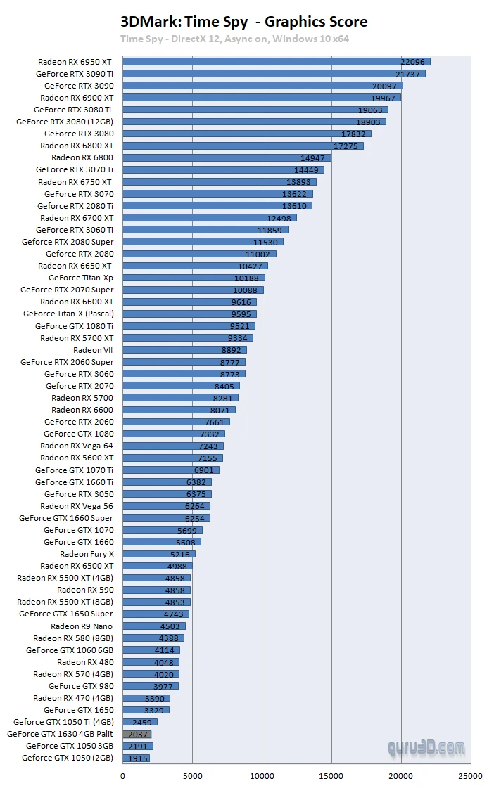 nvidia_geforce_gtx_1630_tu117_benchmark_tinhte-1.png