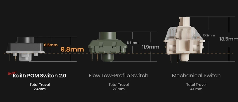 Switch Kailh POM 2.0
